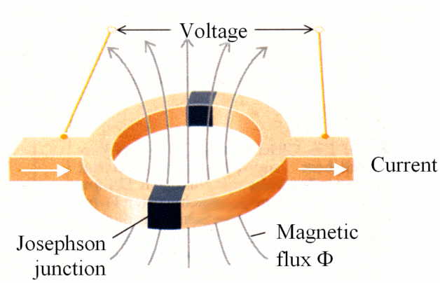 Josephson_Junction