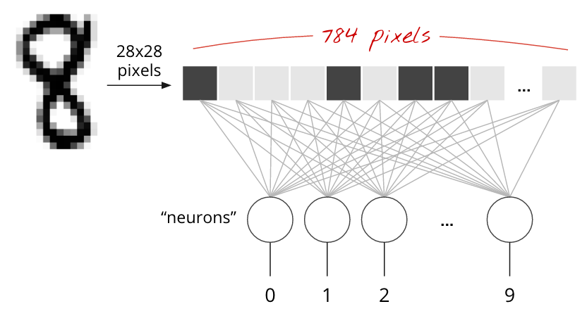 MNIST_recognition