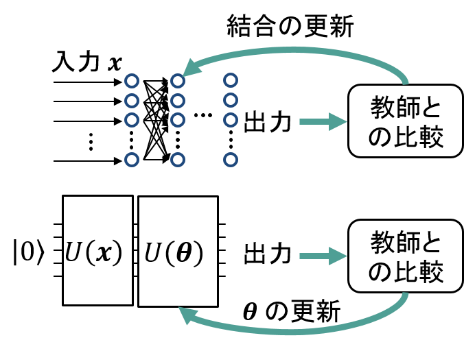 IBM-量子コンピュータを使った教師あり学習