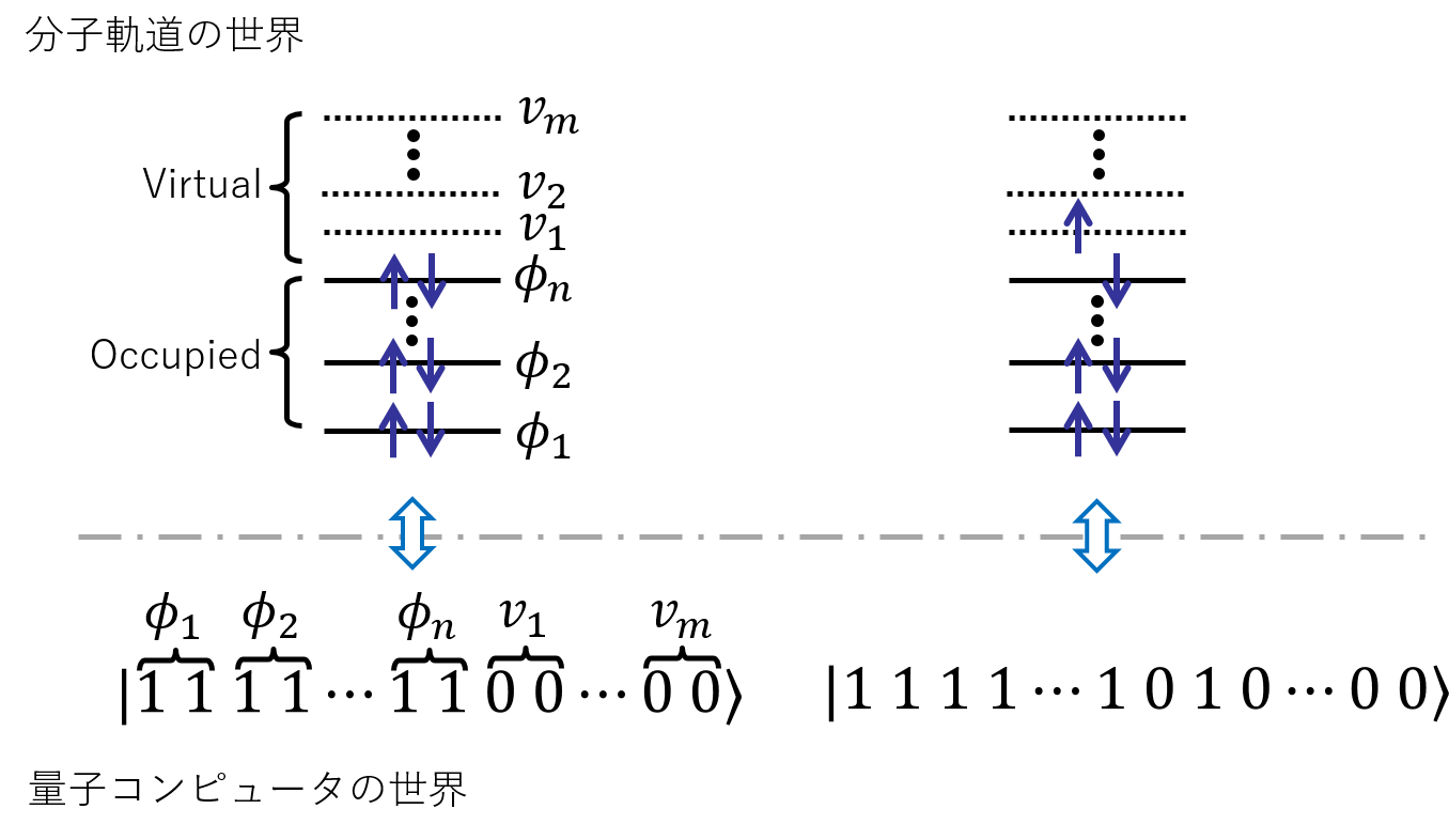 分子電子遷移