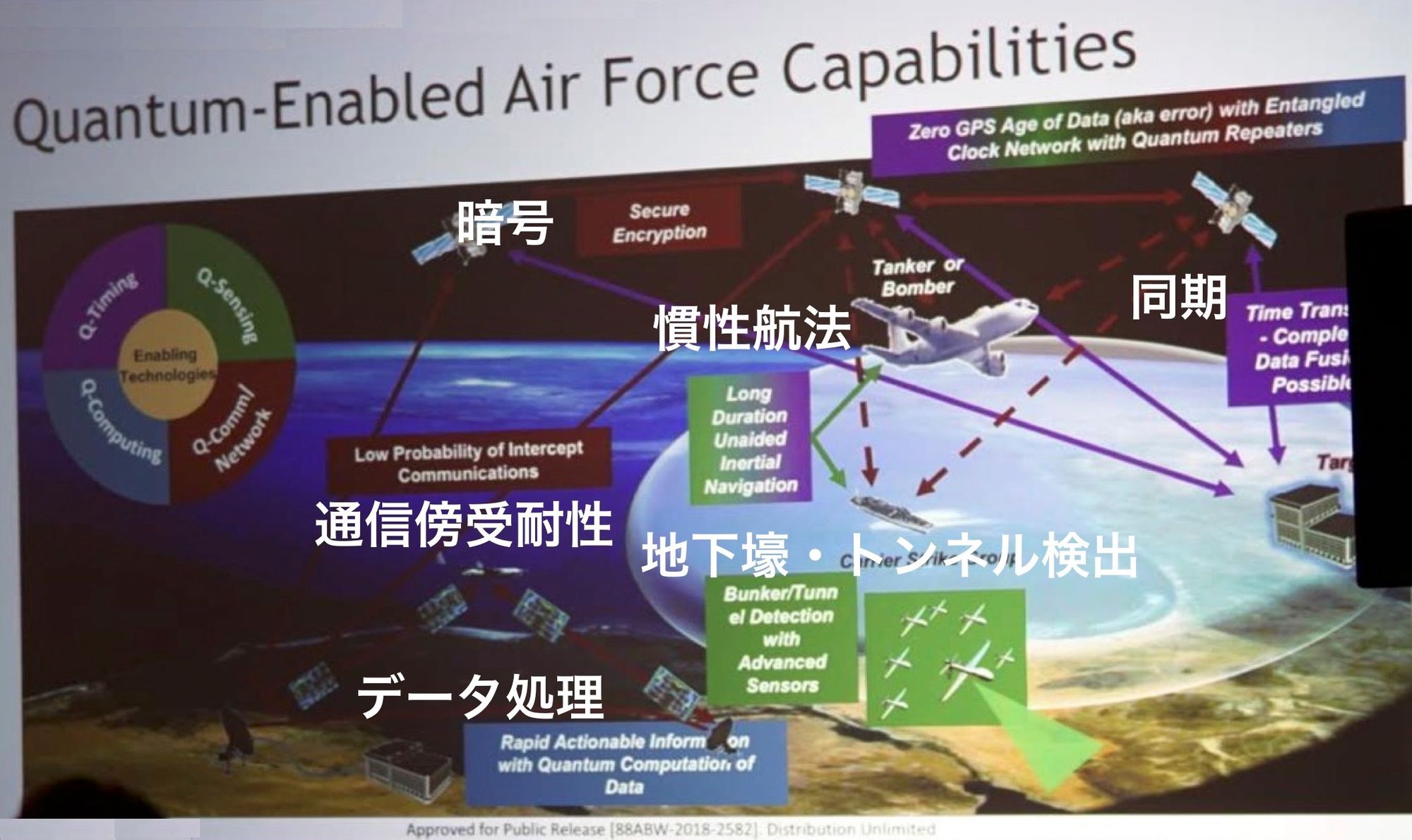 量子コンピュータが社会を変える日に向けて