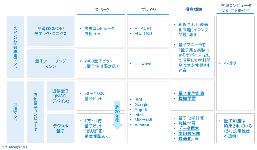 素材企業が拓く「量子コンピュータ」の未来