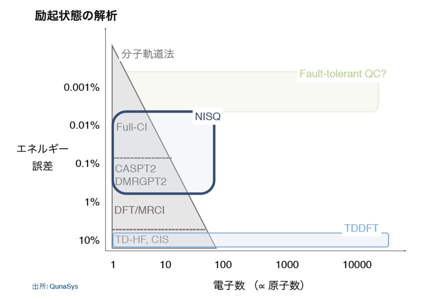 素材企業が拓く「量子コンピュータ」の未来