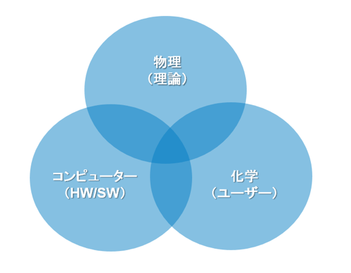 素材企業が拓く「量子コンピュータ」の未来