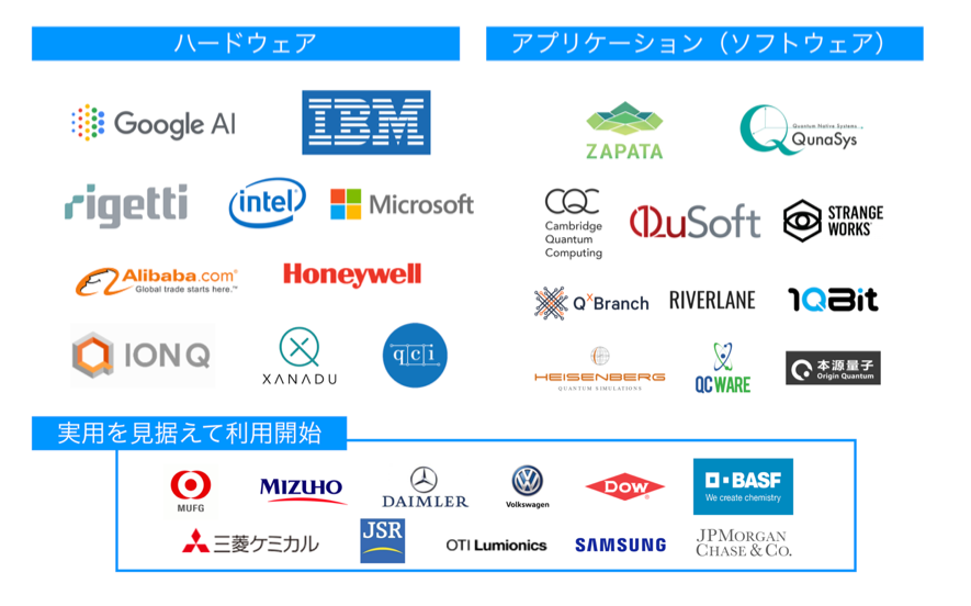 素材企業が拓く「量子コンピュータ」の未来