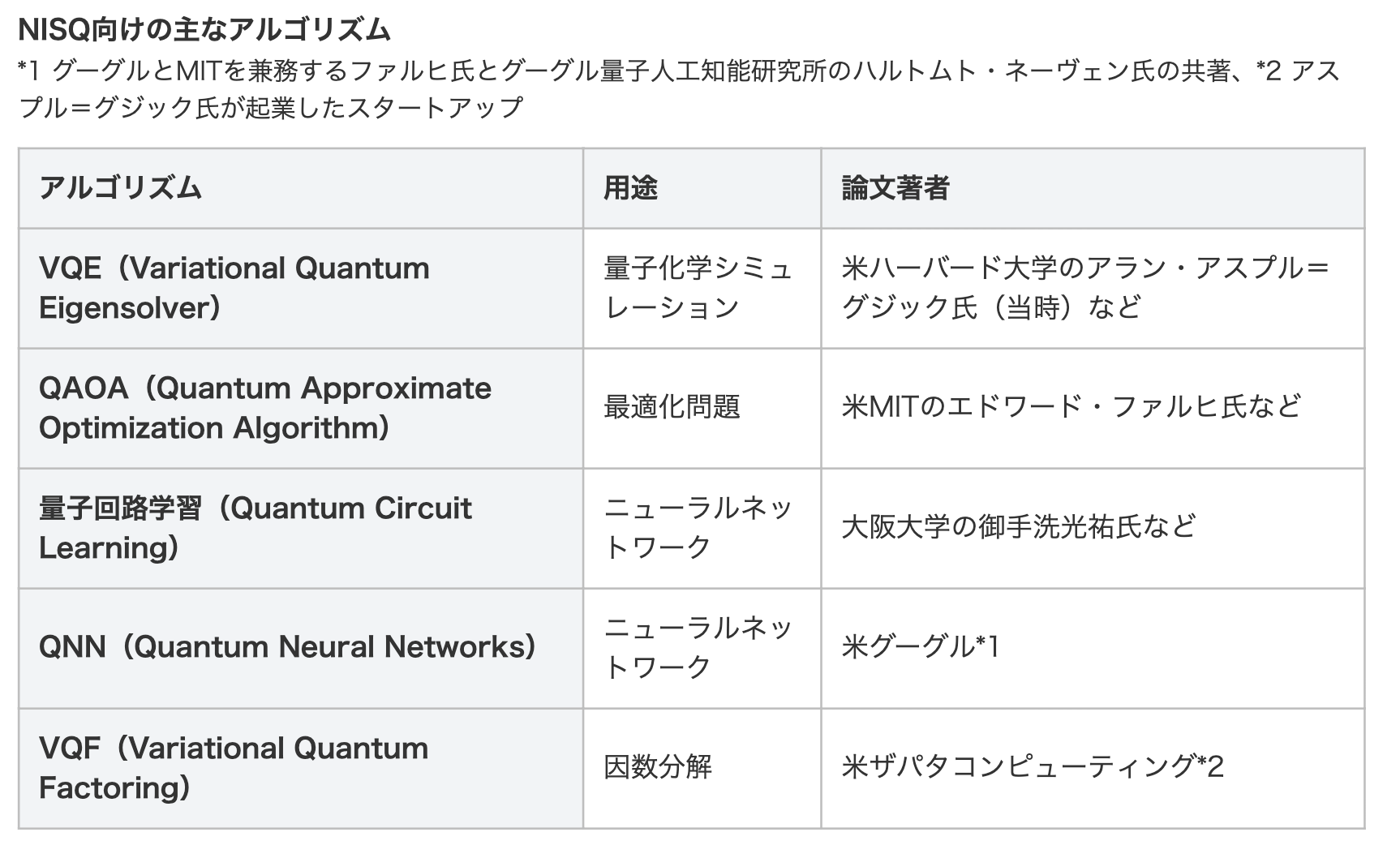 Googleが量子超越を達成 -新たな時代の幕開けへ（後編）