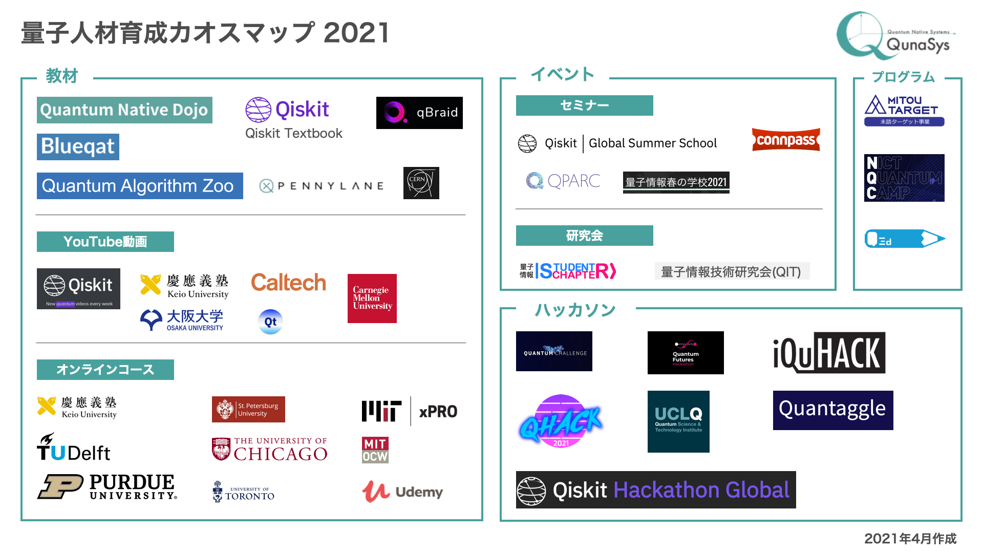 量子人材育成カオスマップを公開