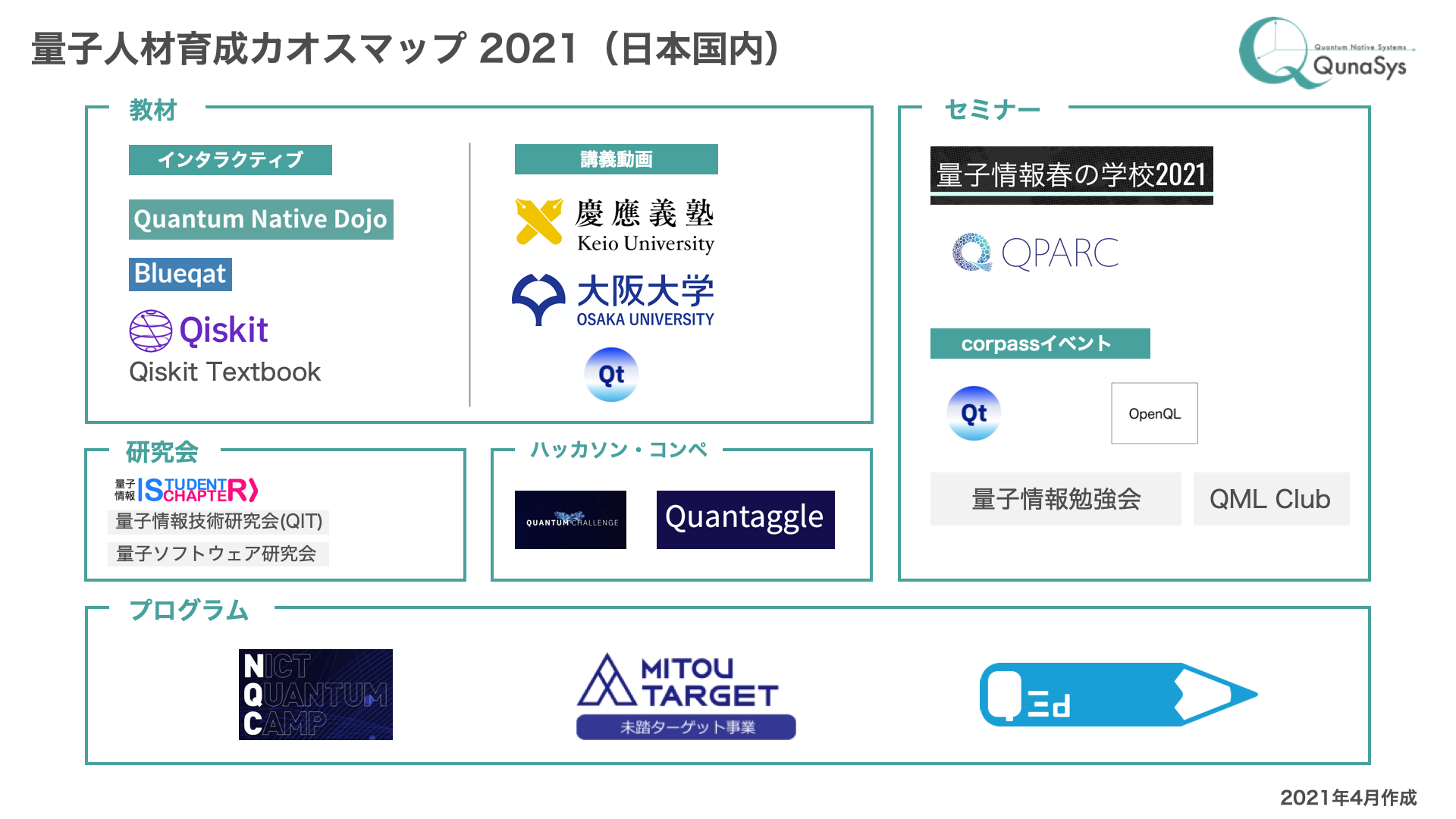 量子人材育成カオスマップを公開