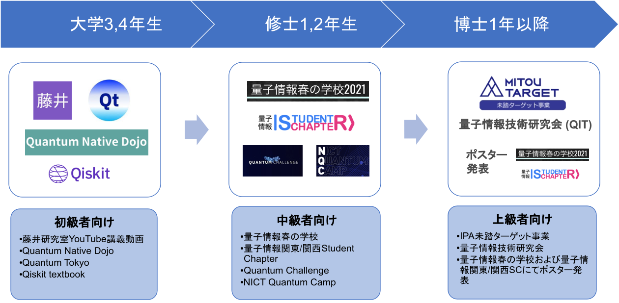 量子人材育成カオスマップを公開